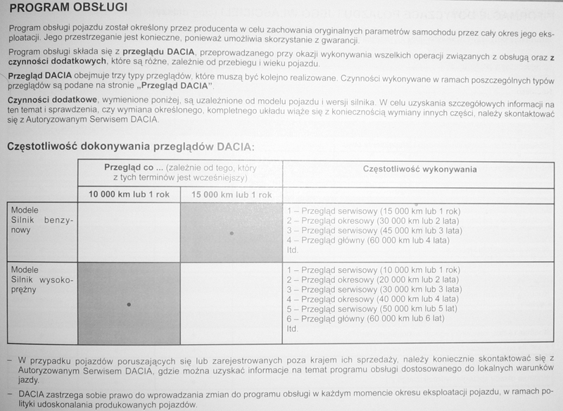 Zobacz Temat - Ceny I Zakres Przeglądów