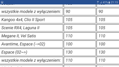 Dacia Klub Polska :: Zobacz Temat - Moment Dokręcenia Śrub Kół I Innych Rzeczy